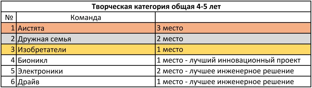 Творческая категория общая 4-5 лет.jpg Творческая категория общая 4-5 лет.jpg