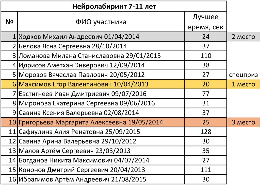 Нейролабиринт 7-11 лет.jpg