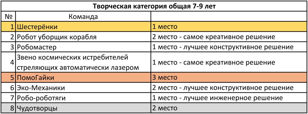 Творческая категория общая 7-9 лет.jpg