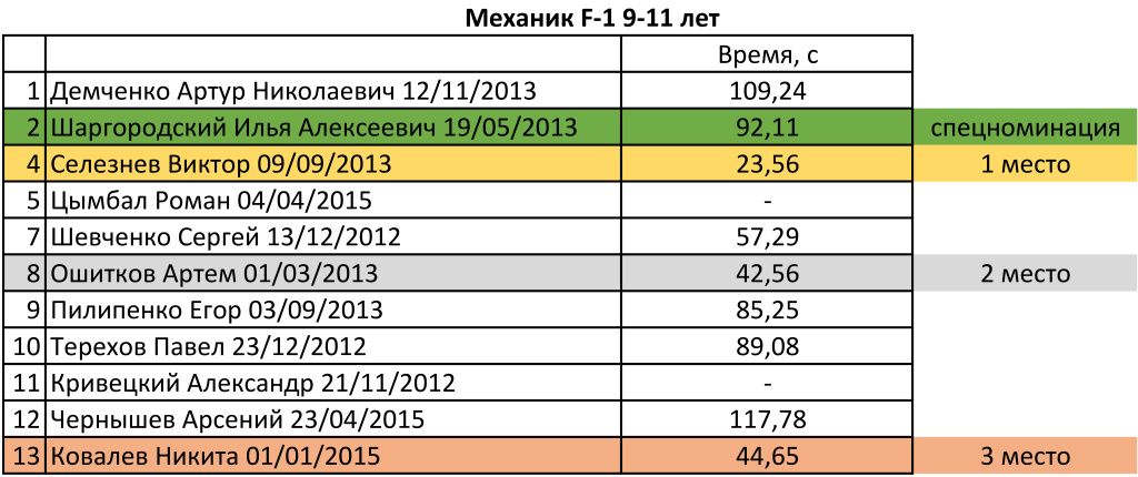 Механик F-1.jpg Механик F-1.jpg