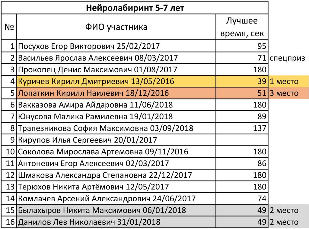 Нейролабиринт 5-7.jpg Нейролабиринт 5-7.jpg