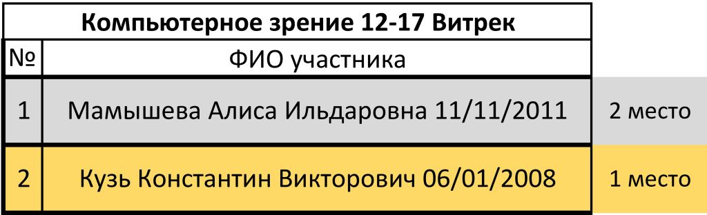 Компьютерное зрение Витрек.jpg Компьютерное зрение Витрек.jpg