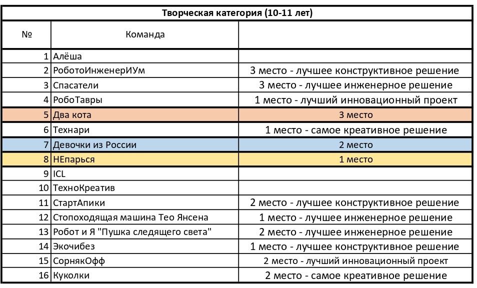 Творческая категория 10-11 лет_page-0001.jpg Творческая категория 10-11 лет_page-0001.jpg
