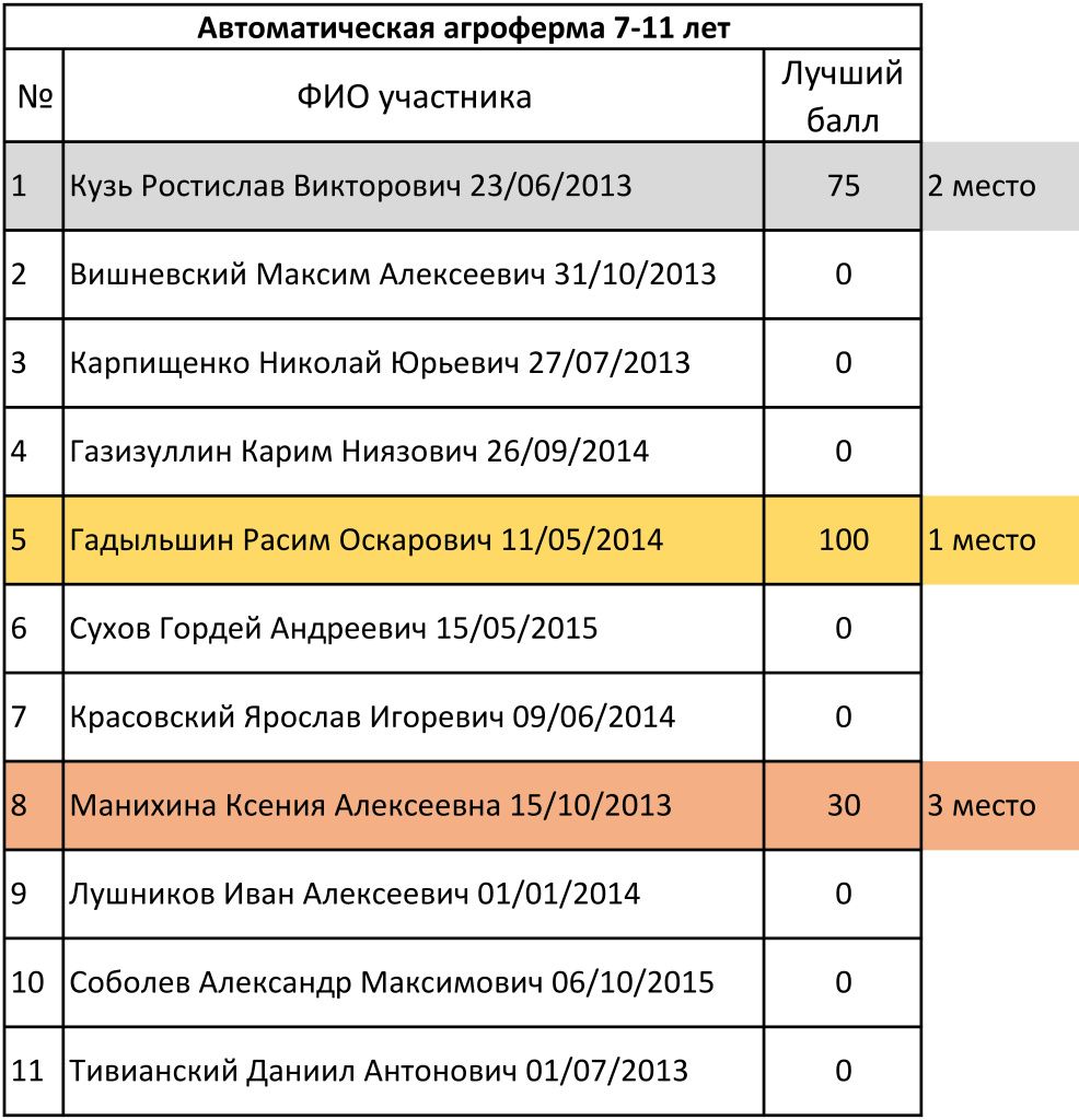 Автоматическая агроферма 7-11 лет.jpg Автоматическая агроферма 7-11 лет.jpg