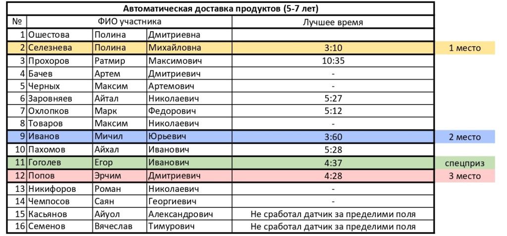 Автоматическая доставка продуктов 5-7 лет_page-0001.jpg