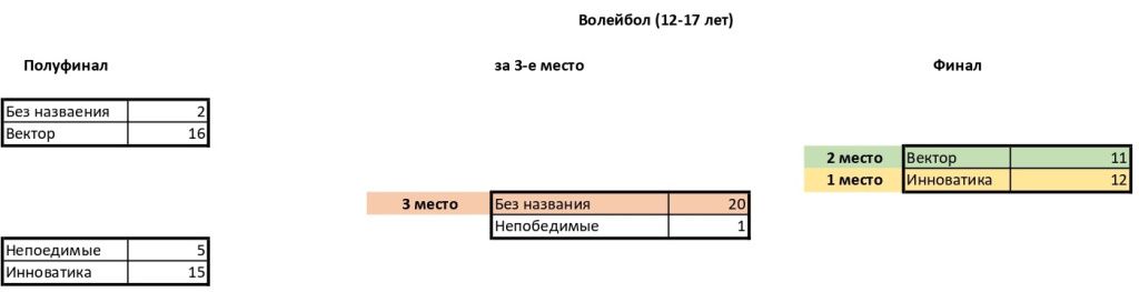 Волейбол 12-17 лет_page-0001.jpg