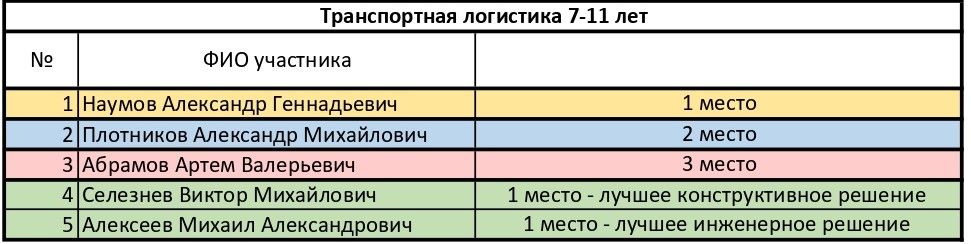 Транспортная логистика 7-11 лет_page-0001.jpg