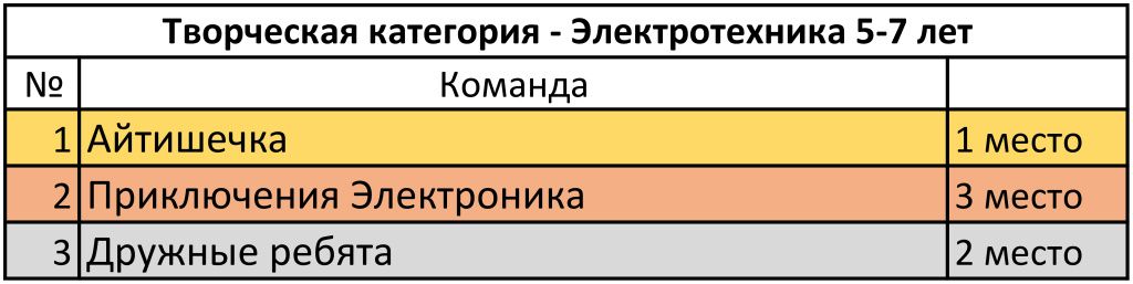 Творческая категория электротехника 5-7 .jpg Творческая категория электротехника 5-7 .jpg