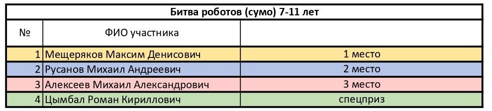 Битва роботов (сумо) 7-11 лет_page-0001.jpg