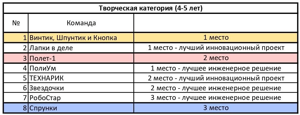 Творческая категория 4-5 лет_page-0001.jpg