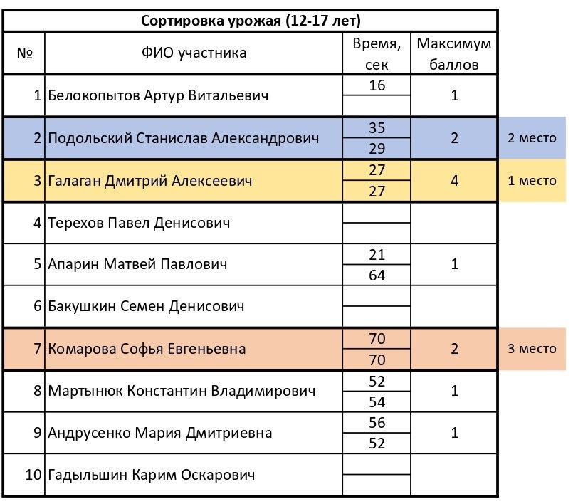 Сортировка урожая 12-17_page-0001.jpg