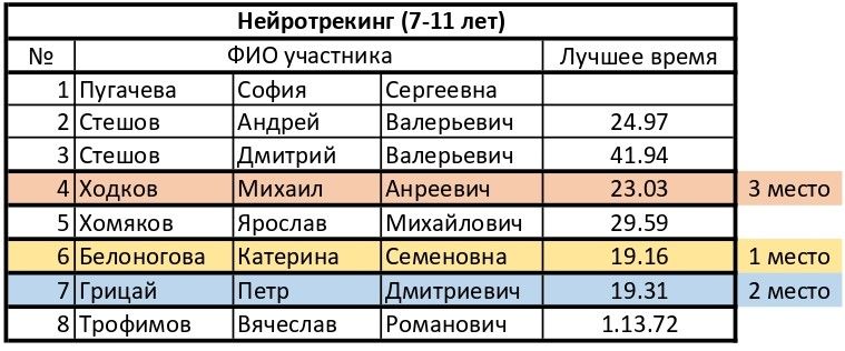 Нейротрекинг 7-11 лет_page-0001.jpg