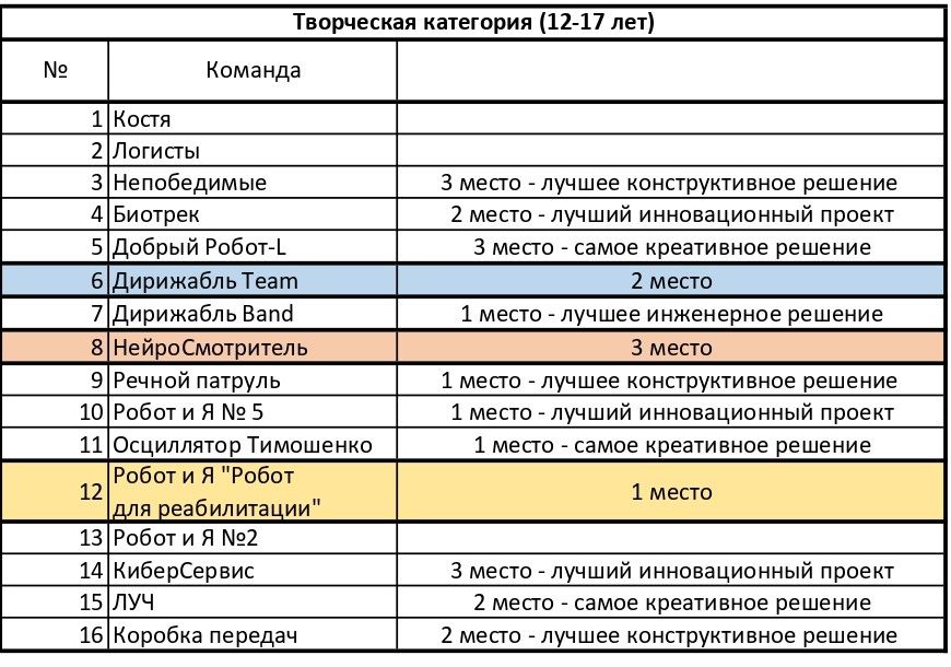 Творческая категория 12-17 лет_page-0001.jpg
