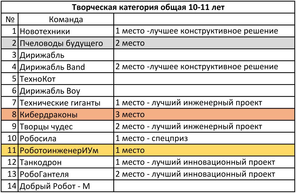 Творческая категория общая 10-11.jpg