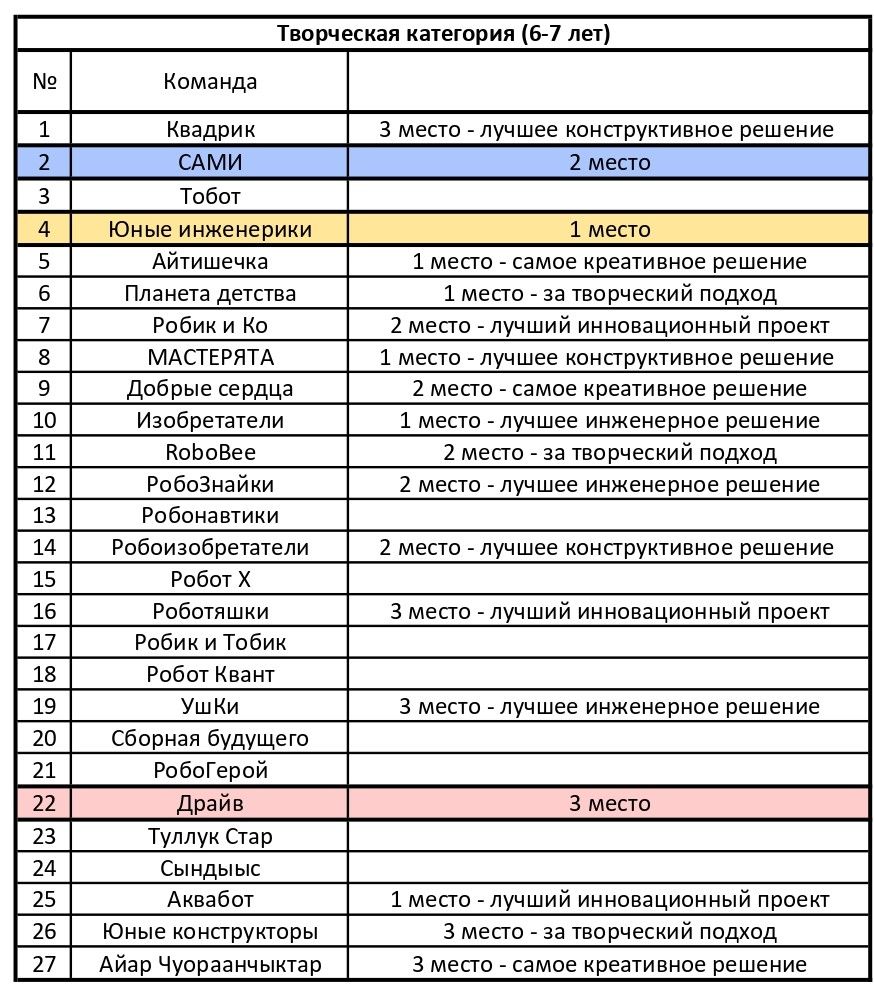 Творческая категория 6-7 лет_page-0001.jpg